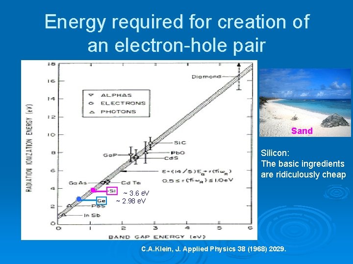 Energy required for creation of an electron-hole pair Sand Silicon: The basic ingredients are