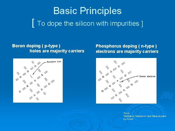 Basic Principles [ To dope the silicon with impurities ] Boron doping ( p-type