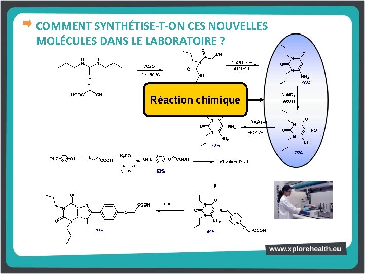 COMMENT SYNTHÉTISE-T-ON CES NOUVELLES MOLÉCULES DANS LE LABORATOIRE ? Réaction chimique reflux dans Et.