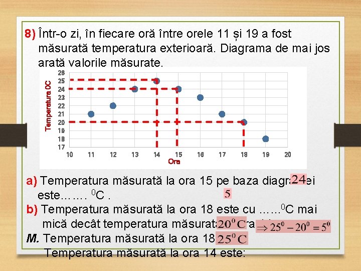 Temperatura 0 C 8) Într-o zi, în fiecare oră între orele 11 și 19