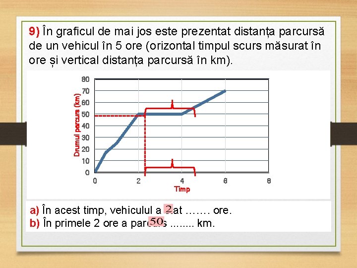9) În graficul de mai jos este prezentat distanța parcursă de un vehicul în