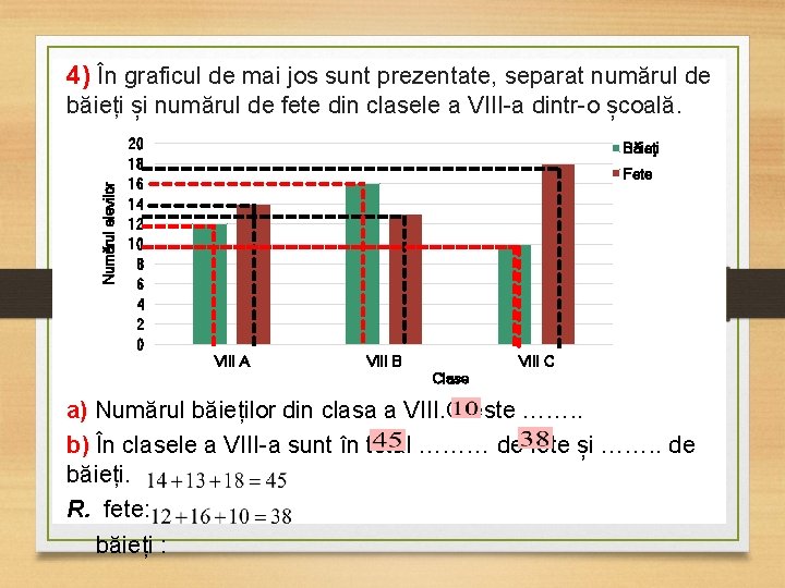 4) În graficul de mai jos sunt prezentate, separat numărul de Numărul elevilor băieți