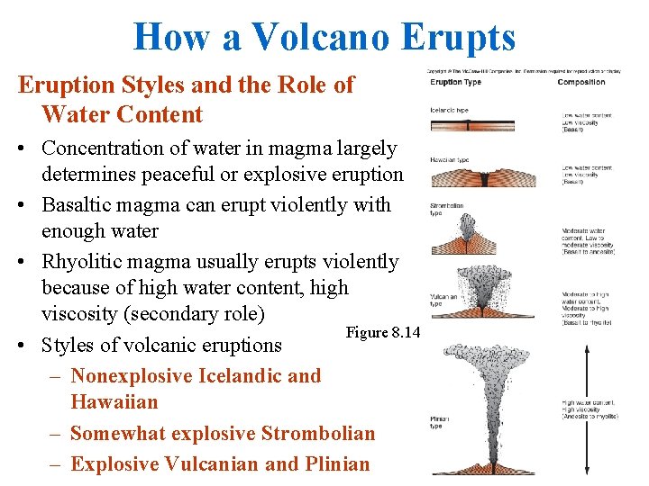 How a Volcano Erupts Eruption Styles and the Role of Water Content • Concentration
