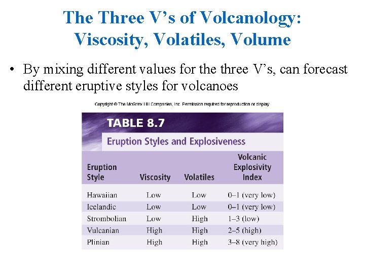 The Three V’s of Volcanology: Viscosity, Volatiles, Volume • By mixing different values for