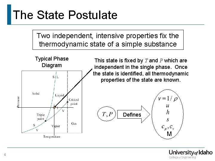 The State Postulate Two independent, intensive properties fix thermodynamic state of a simple substance