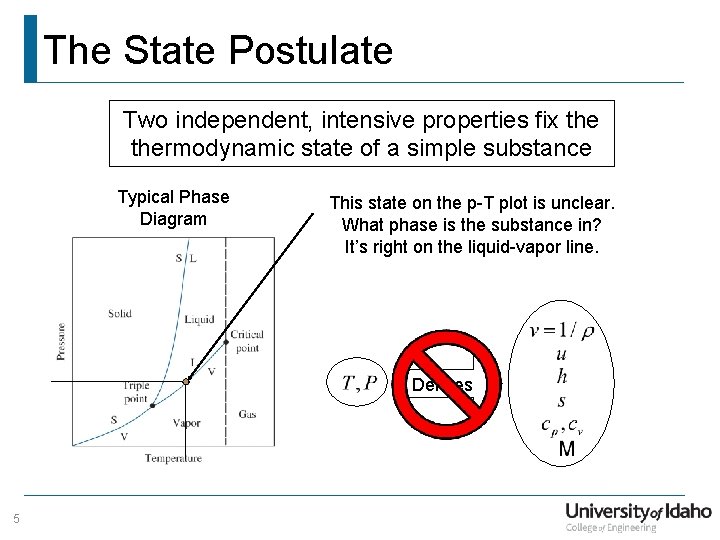 The State Postulate Two independent, intensive properties fix thermodynamic state of a simple substance