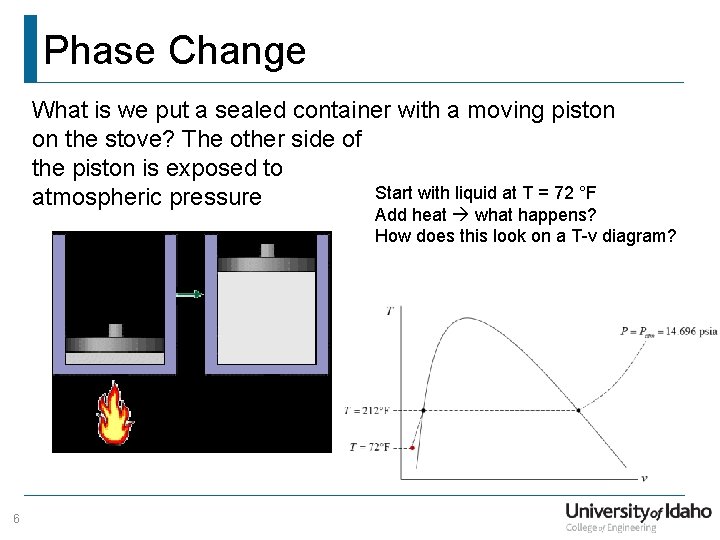 Phase Change What is we put a sealed container with a moving piston on