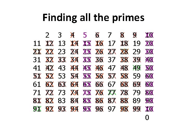 Finding all the primes 11 21 XX 31 41 XX 51 61 71 XX Finding all the primes 11 21 XX 31 41 XX 51 61 71 XX