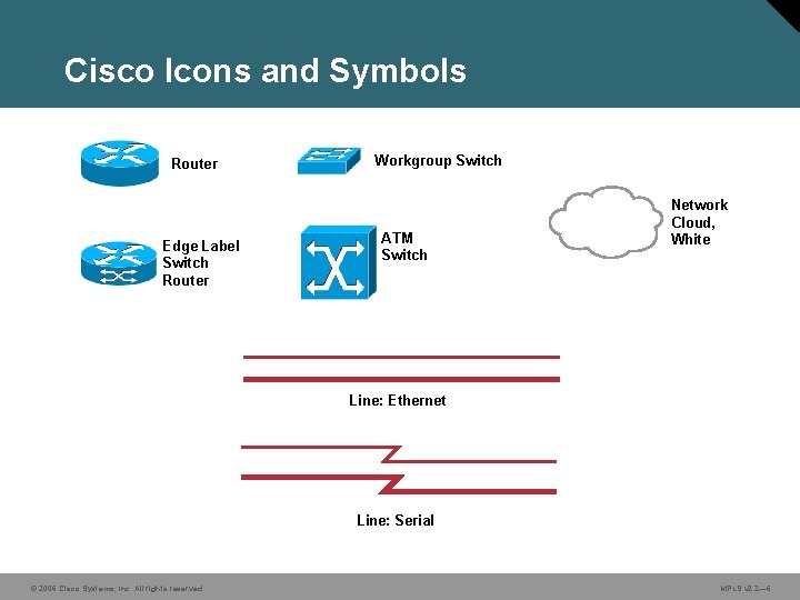 Cisco Icons and Symbols Router Edge Label Switch Router Workgroup Switch ATM Switch Network