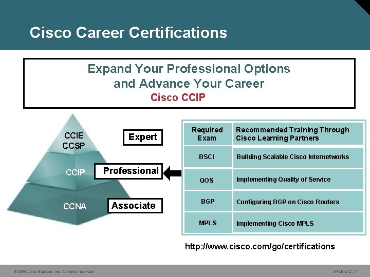 Cisco Career Certifications Expand Your Professional Options and Advance Your Career Cisco CCIP CCIE