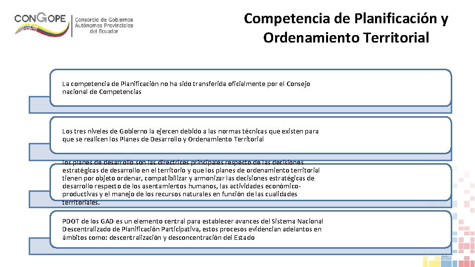 Competencia de Planificación y Ordenamiento Territorial La competencia de Planificación no ha sido transferida