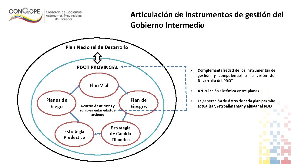 Articulación de instrumentos de gestión del Gobierno Intermedio Plan Nacional de Desarrollo PDOT PROVINCIAL