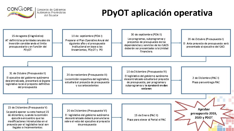 PDy. OT aplicación operativa 10 de septiembre (POA I) Preparar el Plan Operativo Anual