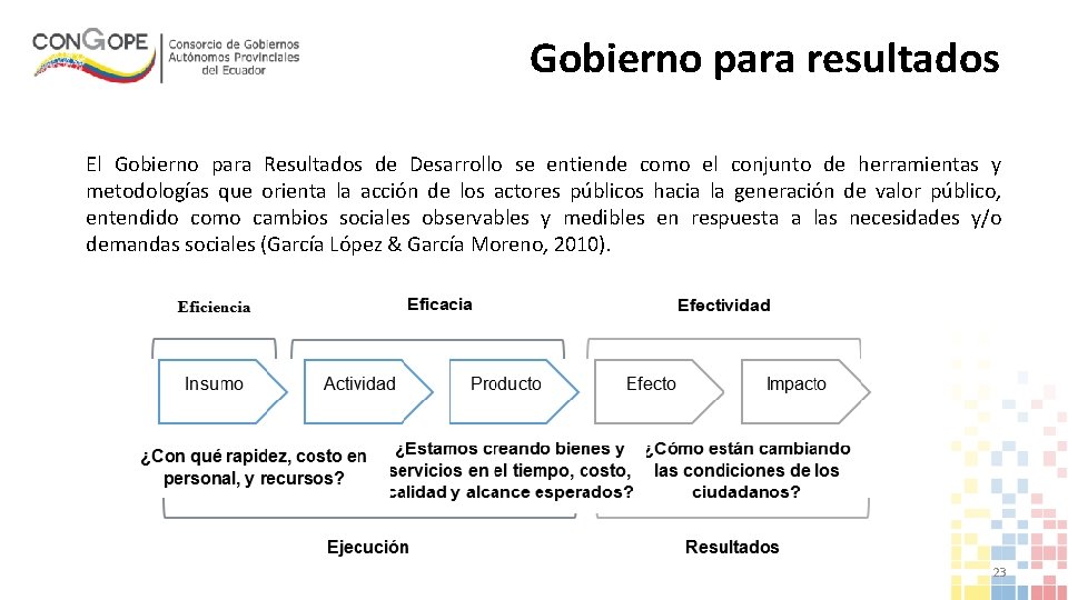 Gobierno para resultados El Gobierno para Resultados de Desarrollo se entiende como el conjunto