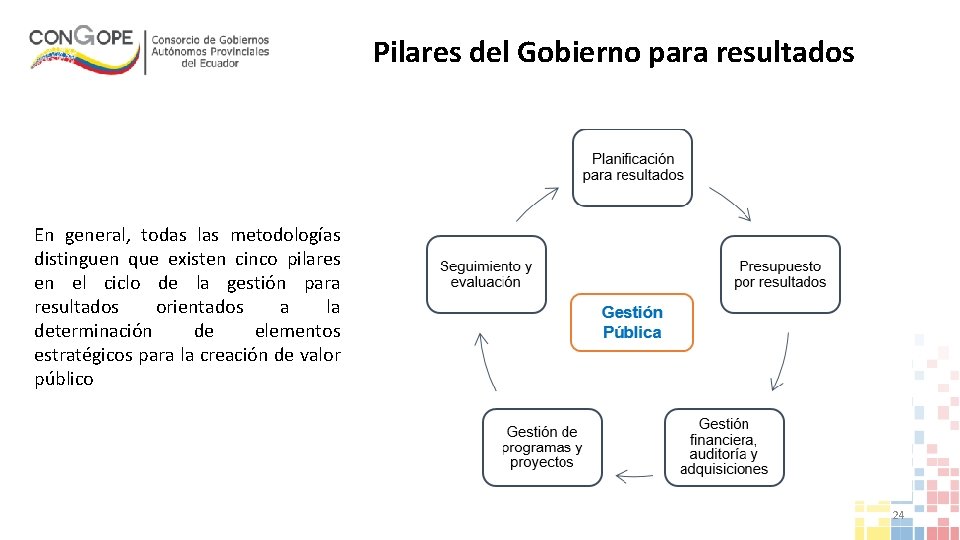 Pilares del Gobierno para resultados En general, todas las metodologías distinguen que existen cinco