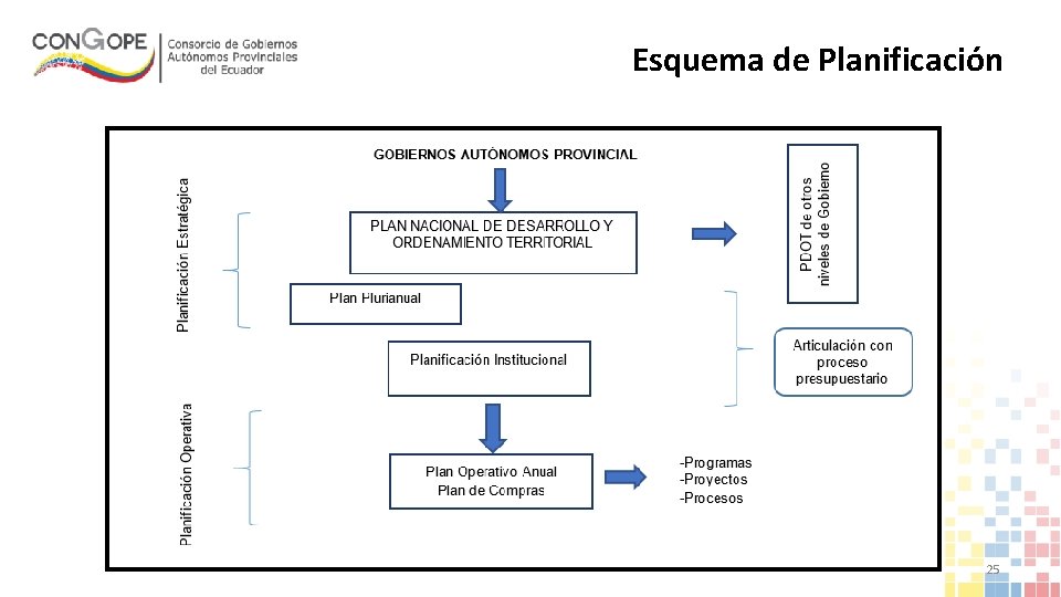 Esquema de Planificación 25 