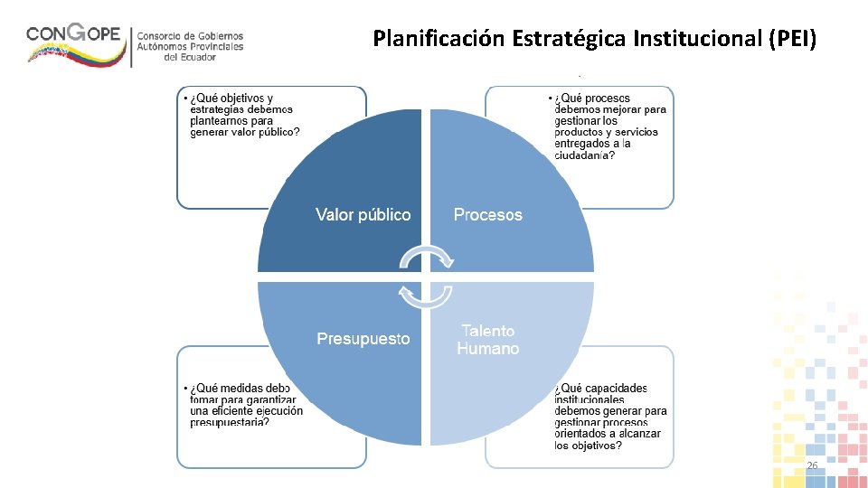 Planificación Estratégica Institucional (PEI) 26 