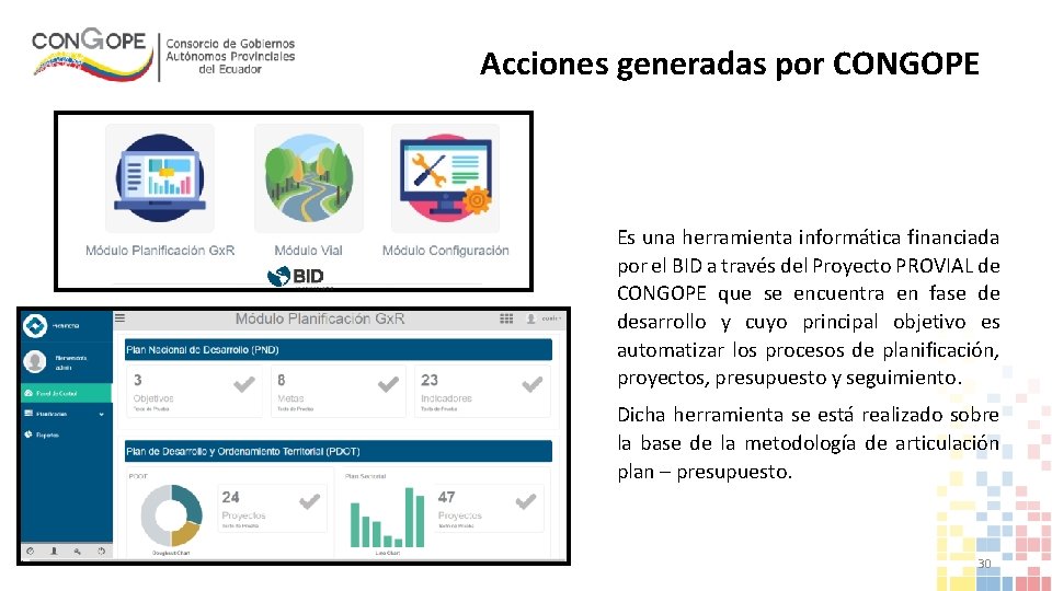 Acciones generadas por CONGOPE Es una herramienta informática financiada por el BID a través