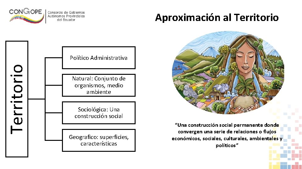 Territorio Aproximación al Territorio Político Administrativa Natural: Conjunto de organismos, medio ambiente Sociológica: Una