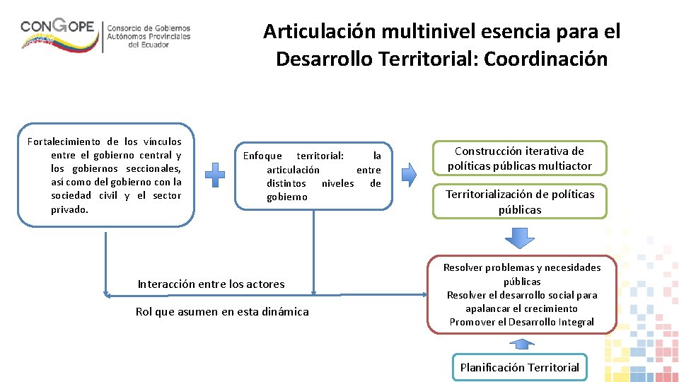 Articulación multinivel esencia para el Desarrollo Territorial: Coordinación Fortalecimiento de los vínculos entre el