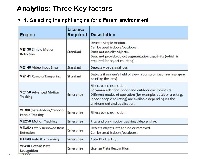 Analytics: Three Key factors > 1. Selecting the right engine for different environment 14