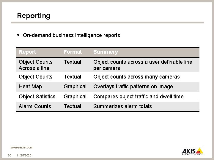 Reporting > On-demand business intelligence reports Report Format Summery Object Counts Across a line