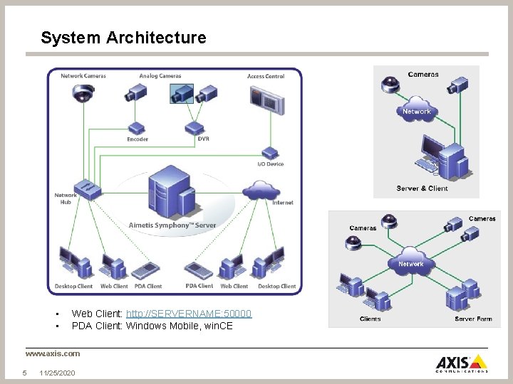 System Architecture • • Web Client: http: //SERVERNAME: 50000 PDA Client: Windows Mobile, win.