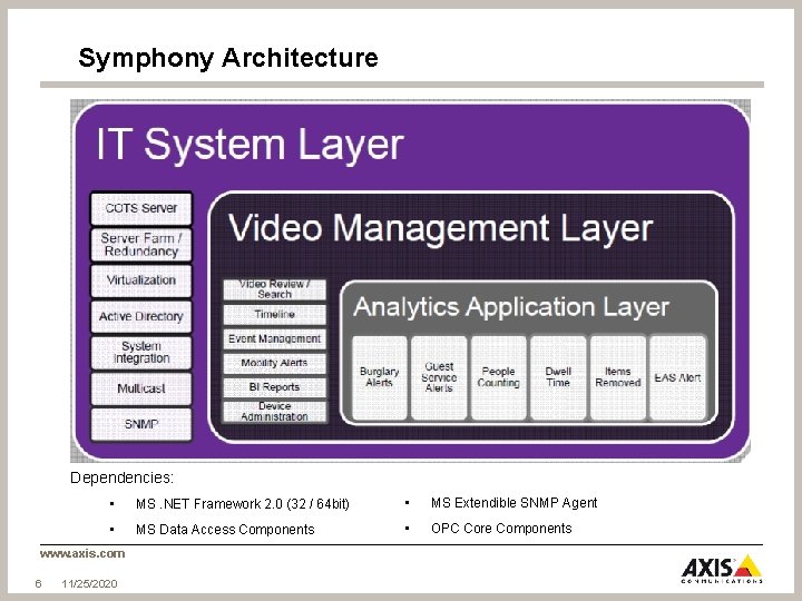 Symphony Architecture Dependencies: • MS. NET Framework 2. 0 (32 / 64 bit) •