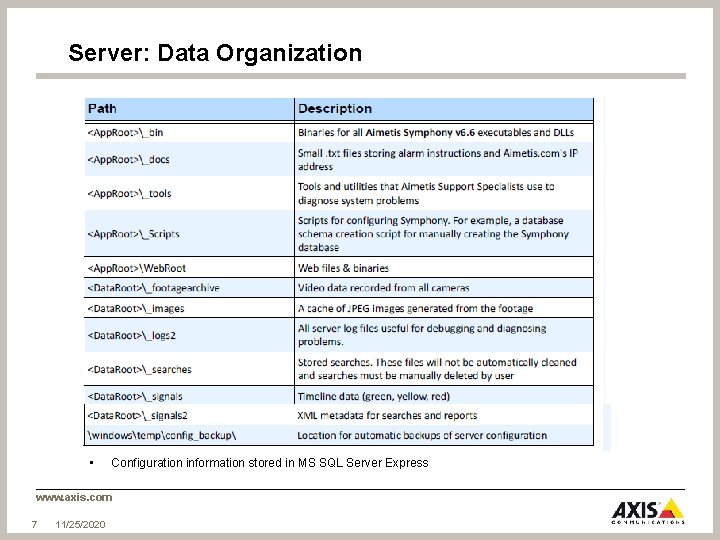 Server: Data Organization • Configuration information stored in MS SQL Server Express www. axis.