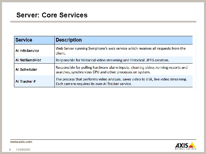 Server: Core Services www. axis. com 8 11/25/2020 