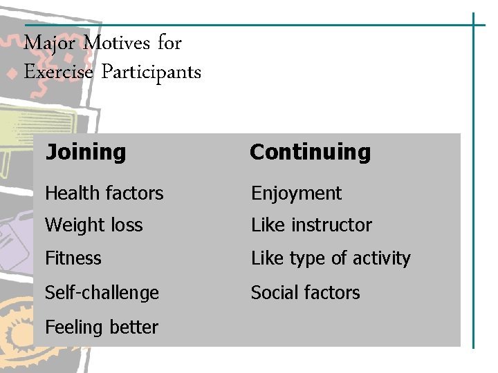 Major Motives for Exercise Participants Joining Continuing Health factors Enjoyment Weight loss Like instructor Major Motives for Exercise Participants Joining Continuing Health factors Enjoyment Weight loss Like instructor