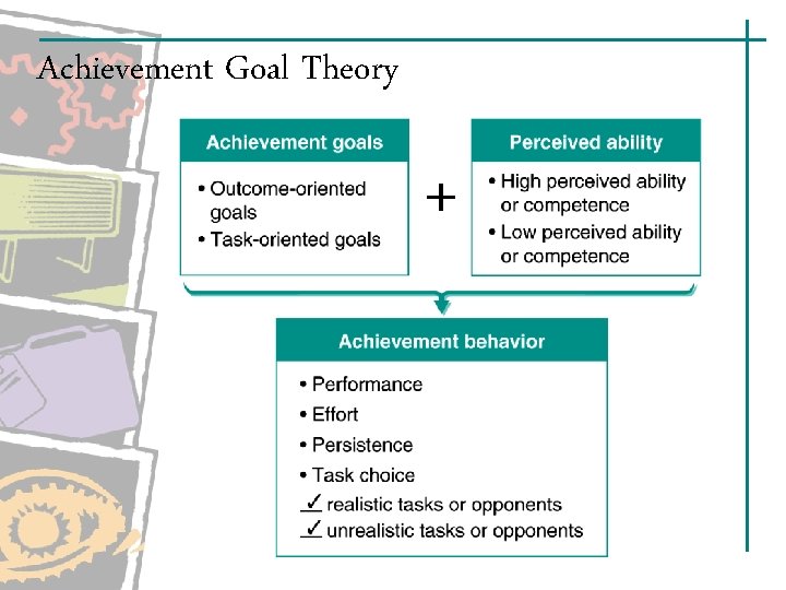 Achievement Goal Theory + Achievement Goal Theory +