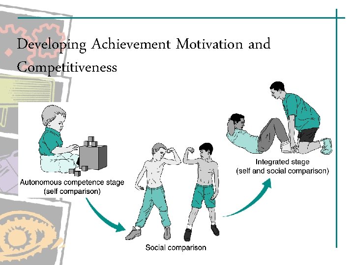 Developing Achievement Motivation and Competitiveness Developing Achievement Motivation and Competitiveness