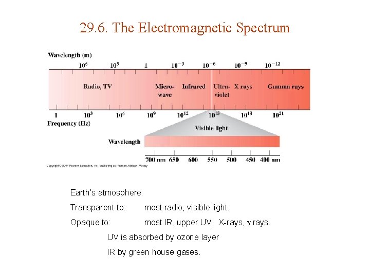 29. 6. The Electromagnetic Spectrum Earth’s atmosphere: Transparent to: most radio, visible light. Opaque