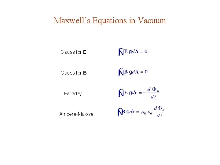 Maxwell’s Equations in Vacuum Gauss for E Gauss for B Faraday Ampere-Maxwell 