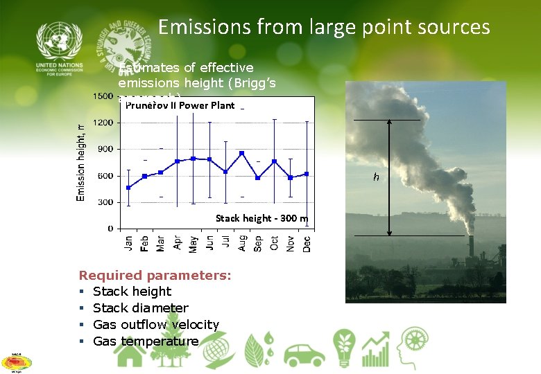 Emissions from large point sources Estimates of effective emissions height (Brigg’s approach) Prunéřov II
