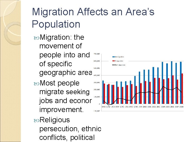 Migration Affects an Area’s Population Migration: the movement of people into and out of