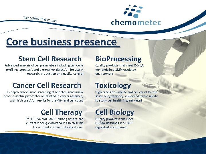 Core business presence Stem Cell Research Advanced analysis of cell parameters including cell cycle