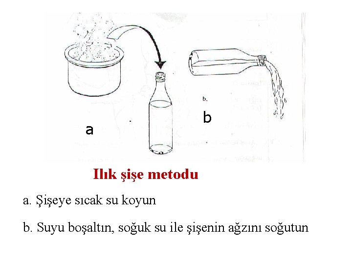 a b Ilık şişe metodu a. Şişeye sıcak su koyun b. Suyu boşaltın, soğuk