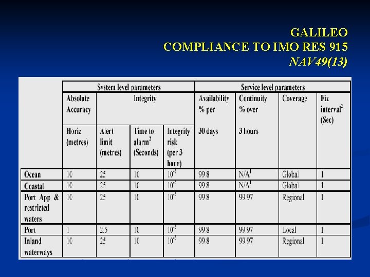 GALILEO COMPLIANCE TO IMO RES 915 NAV 49(13) 