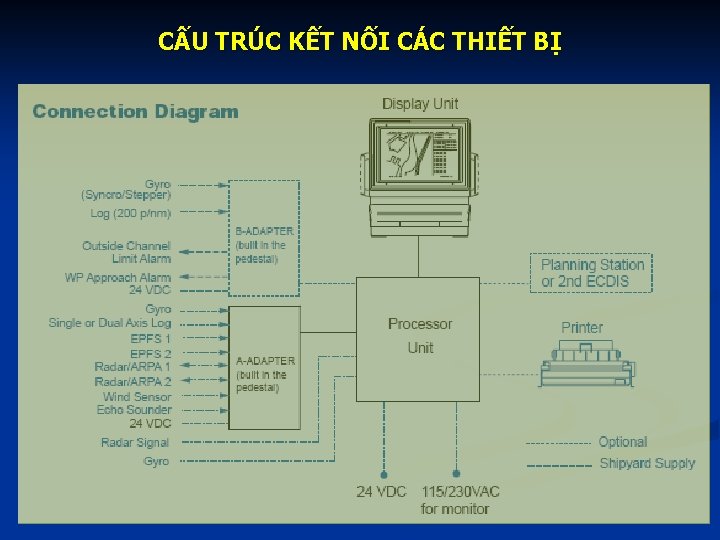 CẤU TRÚC KẾT NỐI CÁC THIẾT BỊ 