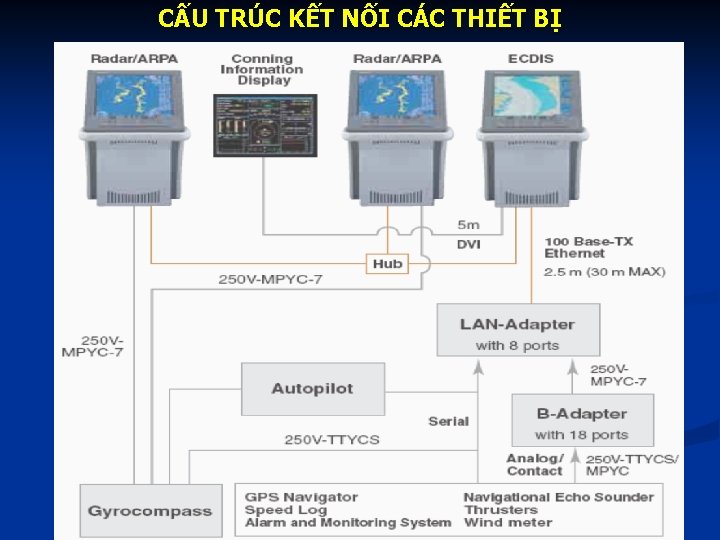 CẤU TRÚC KẾT NỐI CÁC THIẾT BỊ 