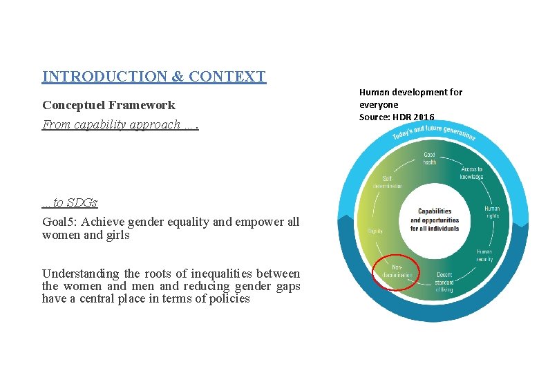 INTRODUCTION & CONTEXT Conceptuel Framework From capability approach …. …to SDGs Goal 5: Achieve