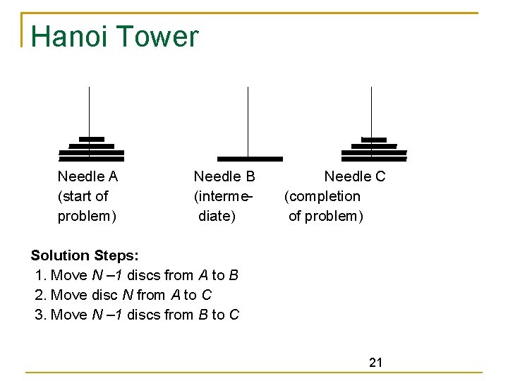 Hanoi Tower Needle A (start of problem) Needle B (intermediate) Needle C (completion of