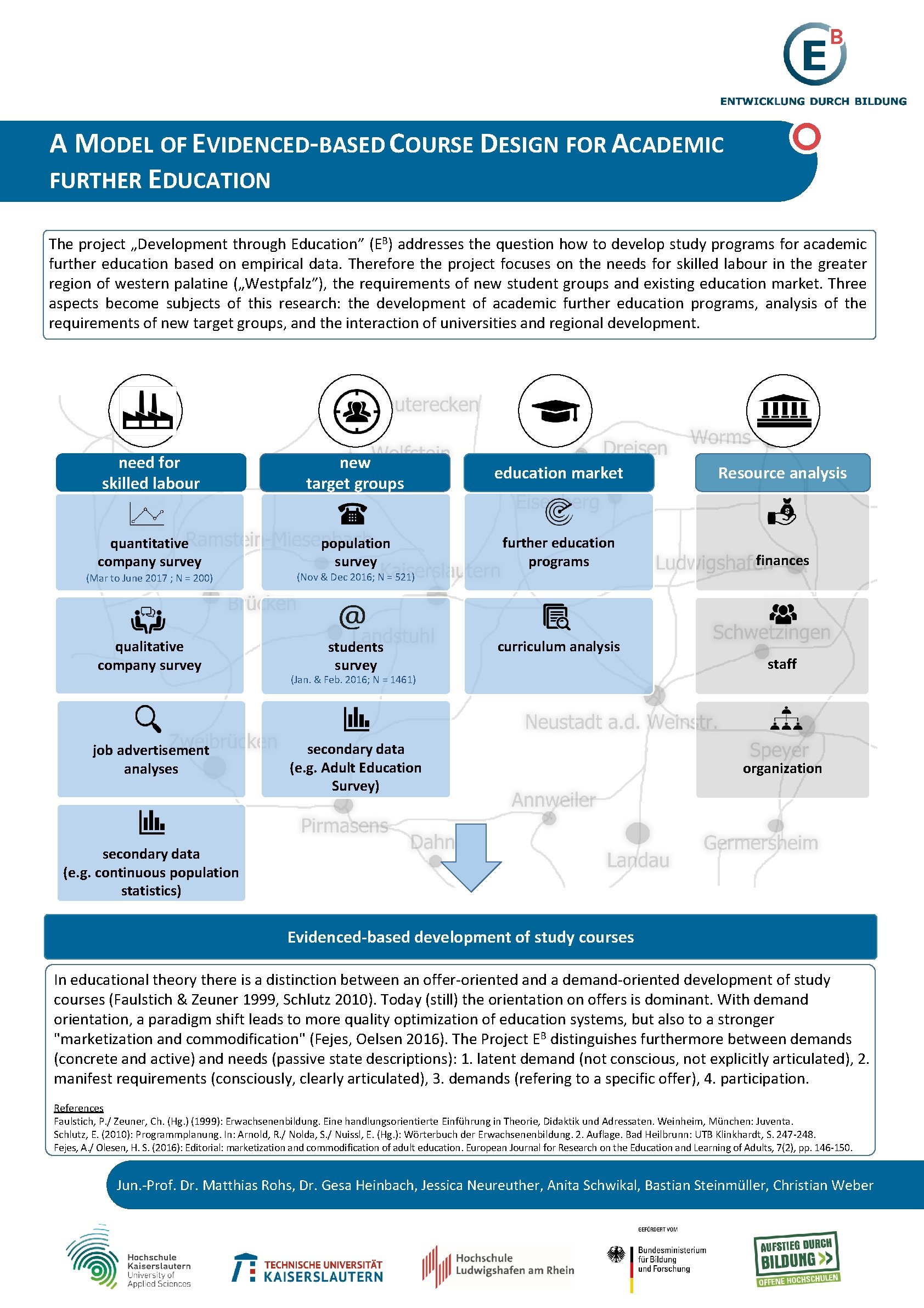 A MODEL OF EVIDENCEDBASED COURSE DESIGN FOR ACADEMIC
