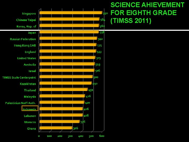 SCIENCE AHIEVEMENT FOR EIGHTH GRADE (TIMSS 2011) 