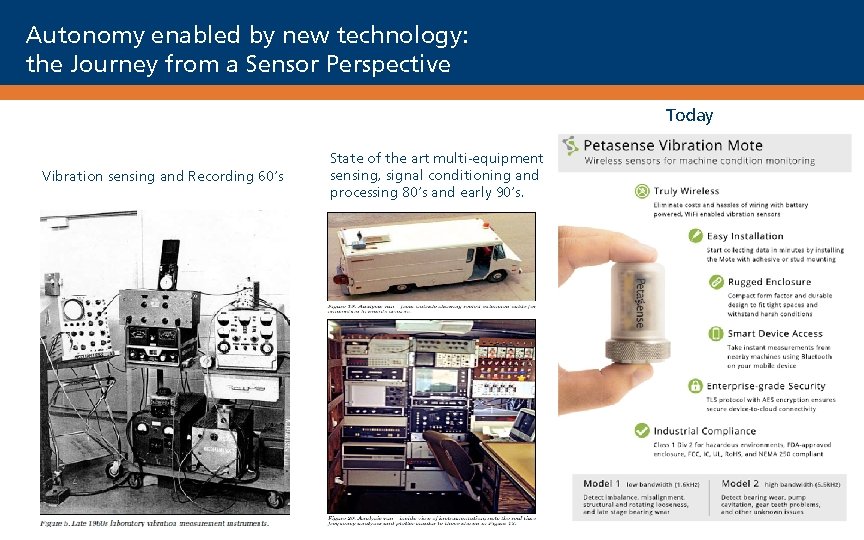 Autonomy enabled by new technology: the Journey from a Sensor Perspective Today Vibration sensing