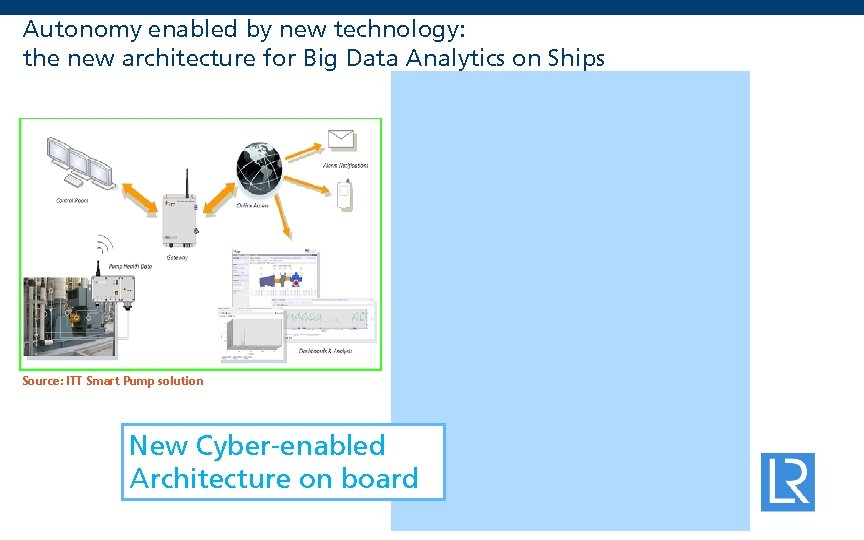 Autonomy enabled by new technology: the new architecture for Big Data Analytics on Ships