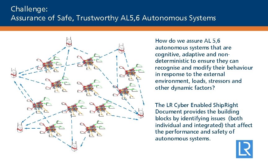 Challenge: Assurance of Safe, Trustworthy AL 5, 6 Autonomous Systems How do we assure