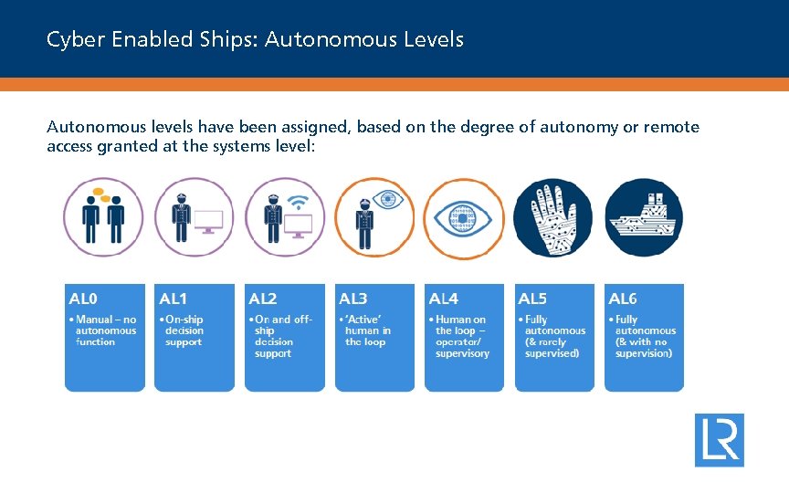 Cyber Enabled Ships: Autonomous Levels Autonomous levels have been assigned, based on the degree